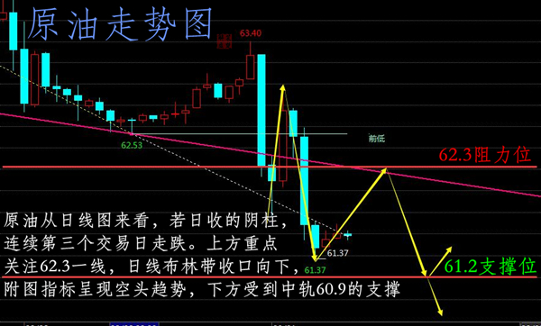 萇楚解盤：3.1黃金震蕩下行，原油回升后市如何操作