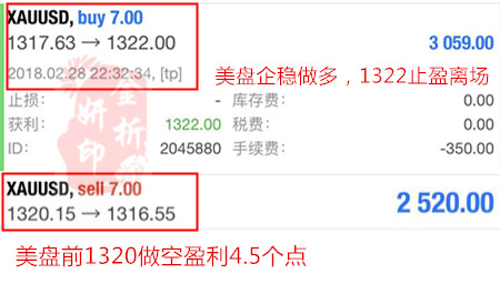 金析妍：3.1黃金空頭不改，乘勝追擊看1311最后分界線
