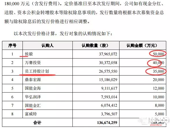 新綸科技研究報告