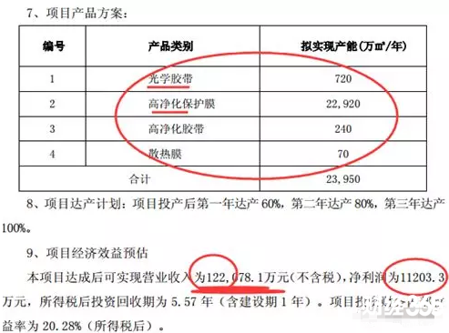 新綸科技研究報告