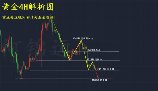 何錦遠(yuǎn)：3.1黃金順勢(shì)操作就是止盈 元宵佳節(jié)在即套單由我來解！