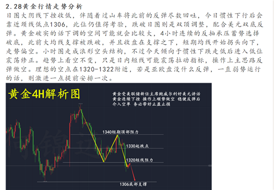 何錦遠(yuǎn)：3.1黃金順勢(shì)操作就是止盈 元宵佳節(jié)在即套單由我來解！