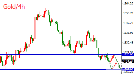 楊珞謙：黃金或步入歐/美后塵，頸線1307支撐是關鍵