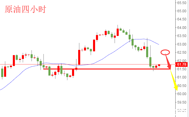 快嘴：馬杜羅的重磅消息，原油空頭還得持續(xù)！！！