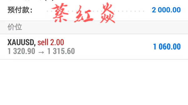 蔡紅焱：3.1黃金狂跌，你的空單盈利了嗎