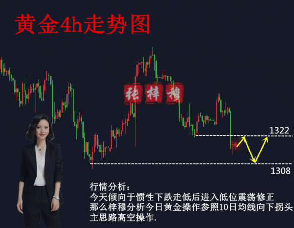 張梓穆：3.1黃金空頭還會延續？關注晚間初請，日內操作建議