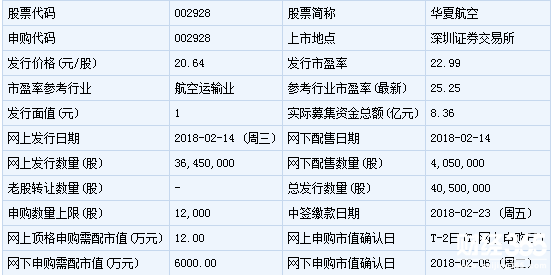 華夏航空新股申購