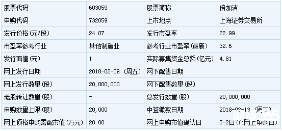 倍加潔新股申購