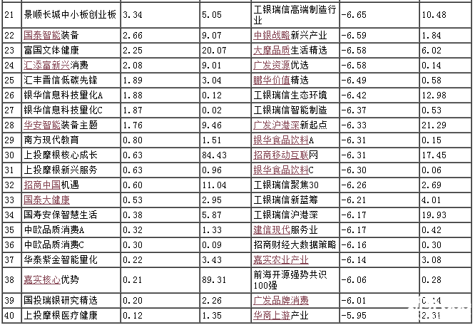 普通股票型基金