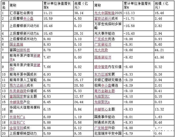 混合型基金