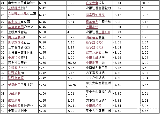 混合型基金