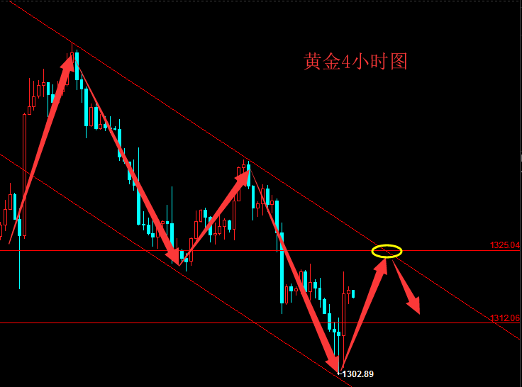 辰皓博金3.2黃金倫敦金走勢分析及策略