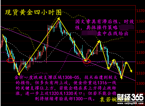 袁若婉：3.2特朗普預征高稅，現貨黃金倫敦金操作解析