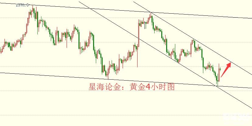 星海論金：3.2黃金啟明回踩多，原油止跌震蕩收周線