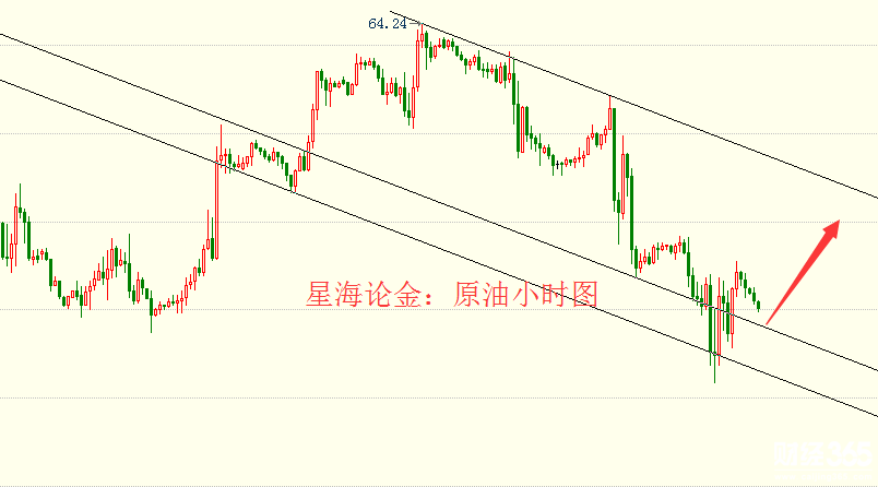 星海論金：3.2黃金啟明回踩多，原油止跌震蕩收周線