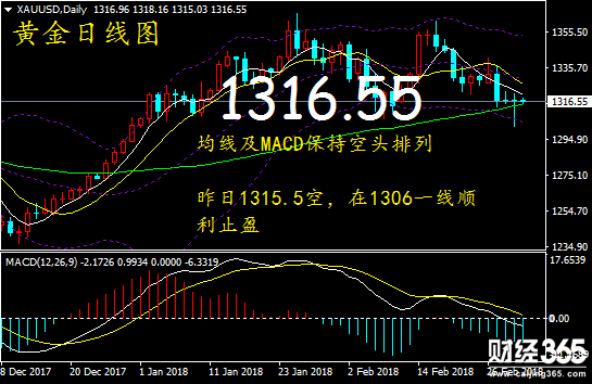 黃金行情分析,黃金操作建議,今日黃金價格走勢圖,黃金投資,