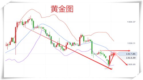 今日黃金走勢圖,黃金k線走勢圖,最新黃金價格走勢圖,黃金投資理財,