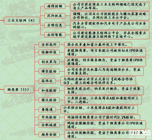 漲停個股分析