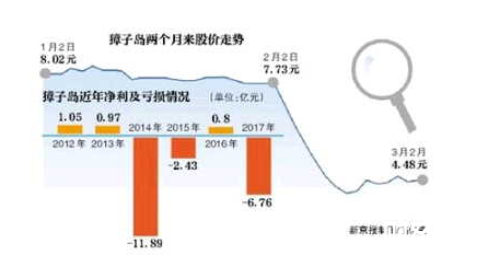  證監會：已對獐子島展開全面調查