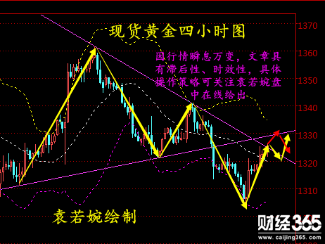 袁若婉：3.5現貨黃金/星河/國泰/長江金業操作建議