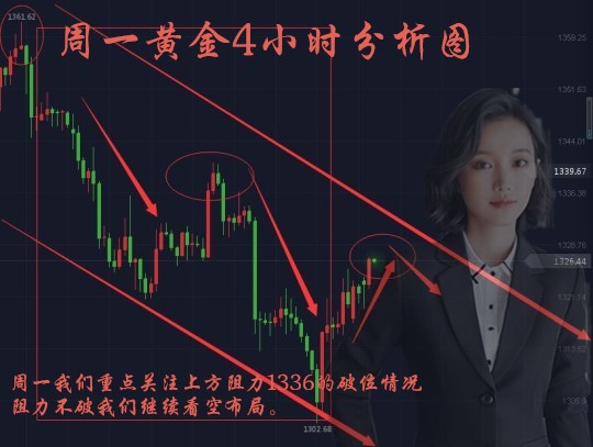 劉梓析3.5黃金能否扭轉跌勢！就看這次局勢動蕩的結果！