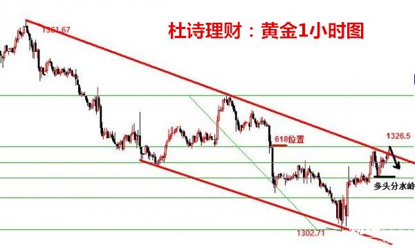 杜詩理財：3.5黃金原油最新動態(tài)解讀及操作建議！