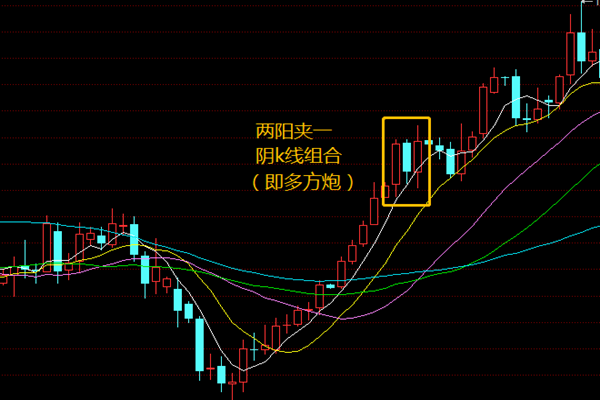 金韻汐：炒黃金如何辨認多方炮形態及應用與實際交易？