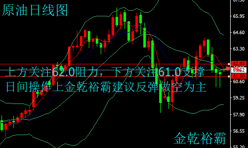金乾裕霸：3.5黃金原油區(qū)間震蕩待突破，晚間走勢分析及操作建議附解套