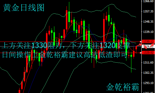 金乾裕霸：3.5黃金原油區(qū)間震蕩待突破，晚間走勢分析及操作建議附解套