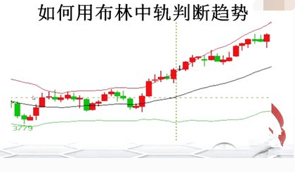 劉順贏：現(xiàn)貨黃金投資技術(shù)指標(biāo)的用法及操作技巧