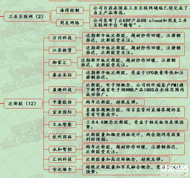 漲停個股一覽