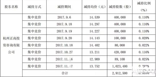 360概念股票行情