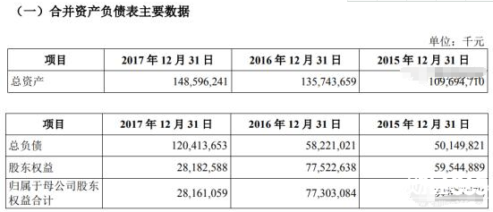 股票富士康股份上市