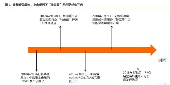 互聯網