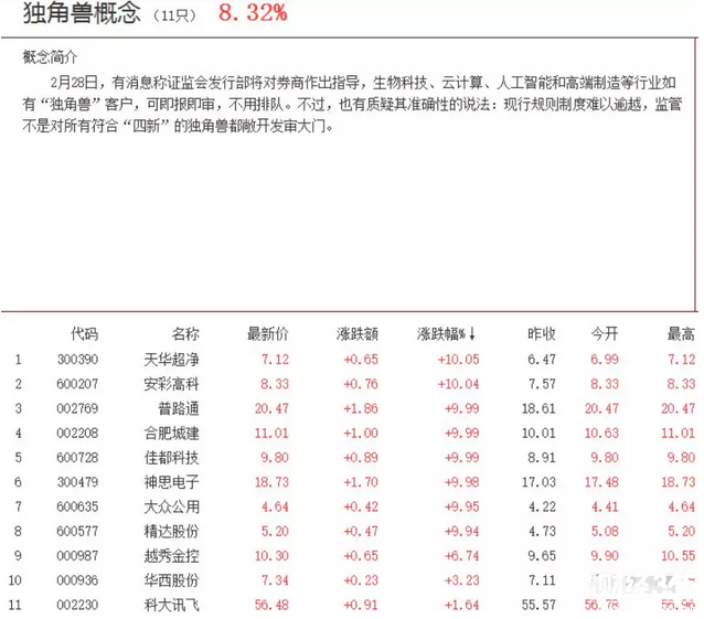 獨角獸概念股