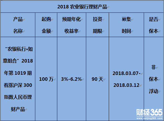 農行即將發售理財產品