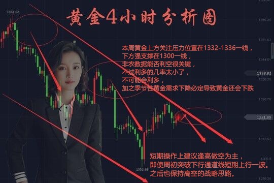 劉梓析3.6黃金后市方向多頭上攻無力！逢高做空無疑！