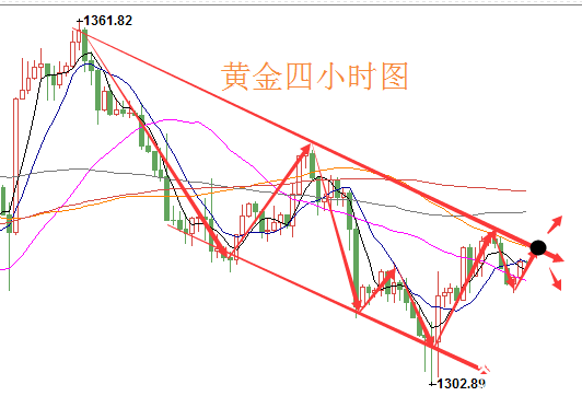 陸睿銘：3.6央行周開啟現貨黃金/倫敦金走勢分析及操作建議參考