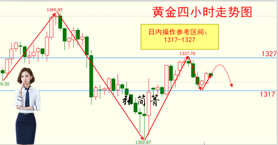 張簡箐：3.6黃金震蕩照樣有出路，非農還在等待倒計時！