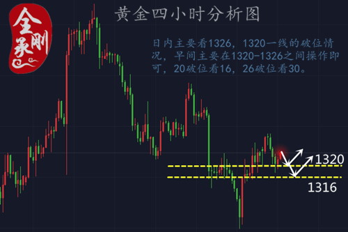 全承剛：3.6亞盤(pán)金價(jià)小區(qū)間進(jìn)行盤(pán)整，后市還看歐盤(pán)確定方向