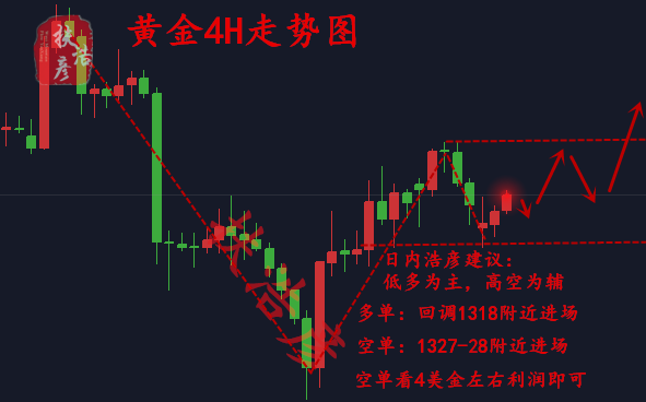扶浩彥：3.6超級非農周黃金難平靜，今天或會攪動市場風云