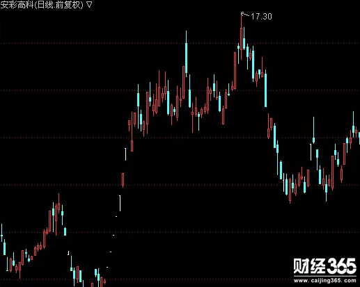 富士康遭到爆炒曾漲200%