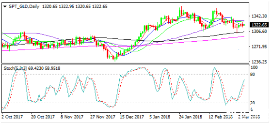 黃金價格走勢資料圖 黃金價格走勢資料圖