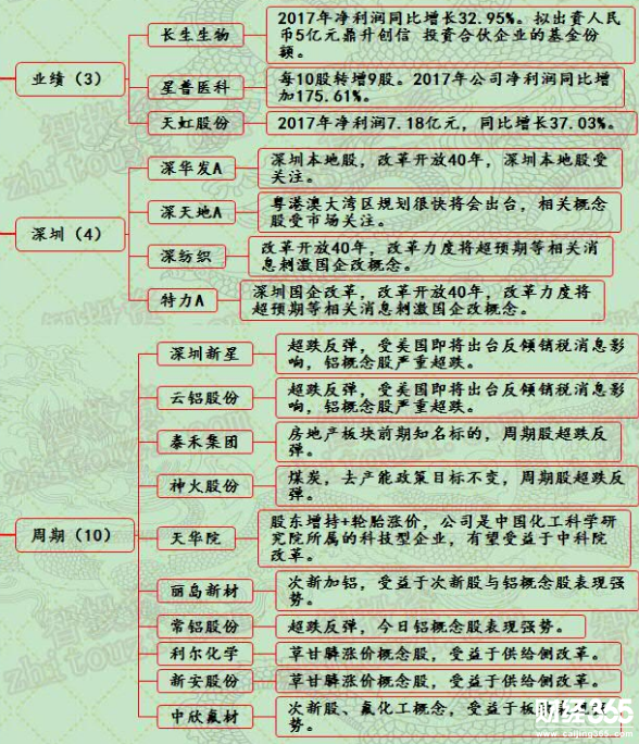 漲停個股分析