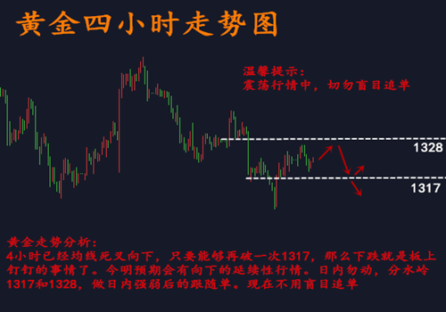 金析妍：3.6黃金上下徘徊方向將明，一波大行情襲來