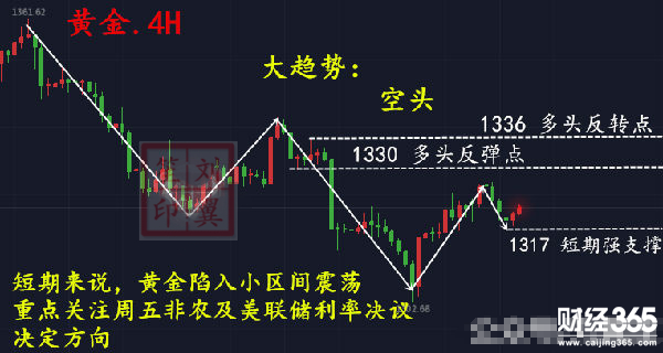 劉翼笙：3.6黃金多空分割線走勢如何，原油行情解讀分析