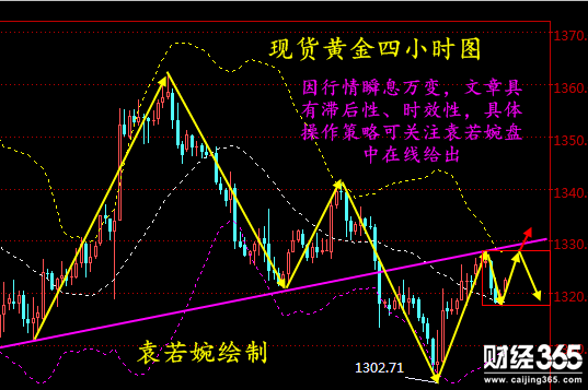 袁若婉：3.6現(xiàn)貨黃金倫敦金/久久/富思黃金操作建議