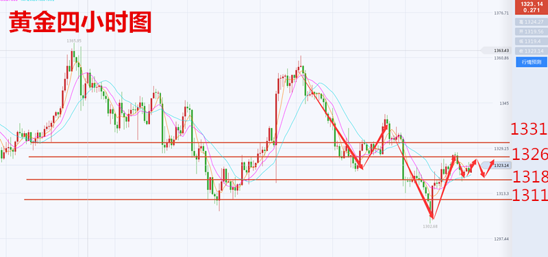 黃金投資平臺,如何投資黃金,投資黃金怎么樣,黃金投資入門,怎么投資黃金