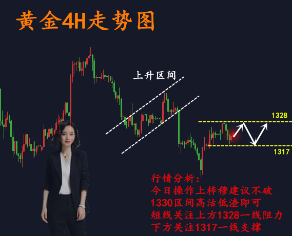 黃金投資平臺,如何投資黃金,投資黃金怎么樣,黃金投資入門,怎么投資黃金
