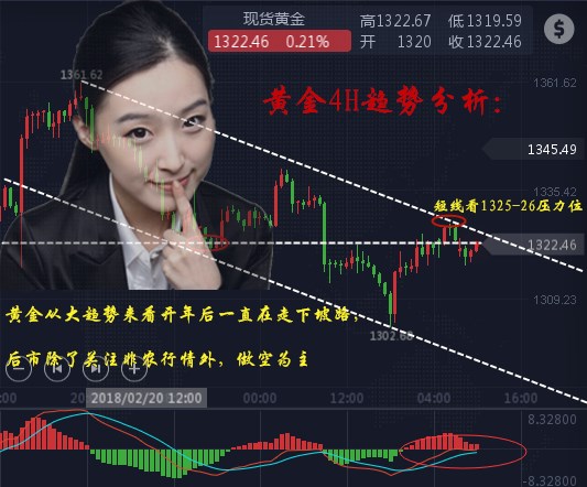 黃金投資平臺,如何投資黃金,投資黃金怎么樣,黃金投資入門,怎么投資黃金 黃金投資平臺,如何投資黃金,投資黃金怎么樣,黃金投資入門,怎么投資黃金